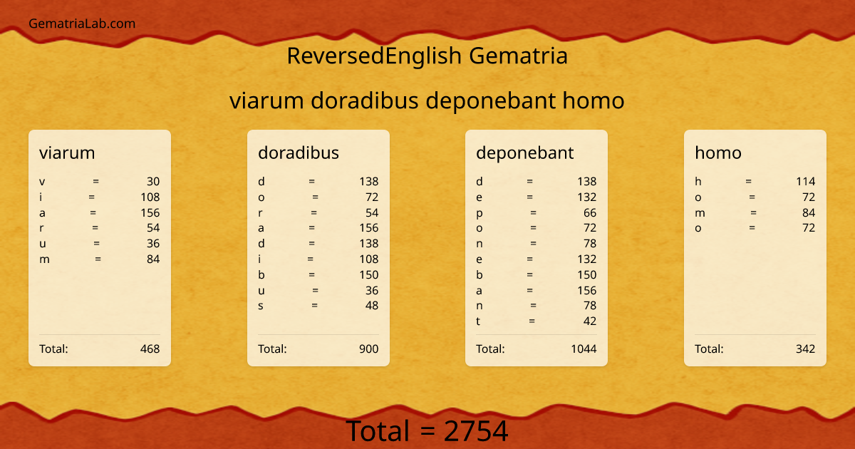 viarum doradibus deponebant homo in reversedEnglish Gematria